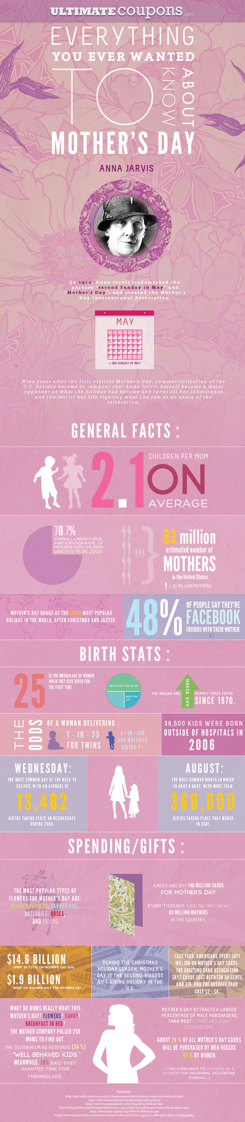 Illustration for article titled Everything You Ever Wanted To Know About Mother's Day